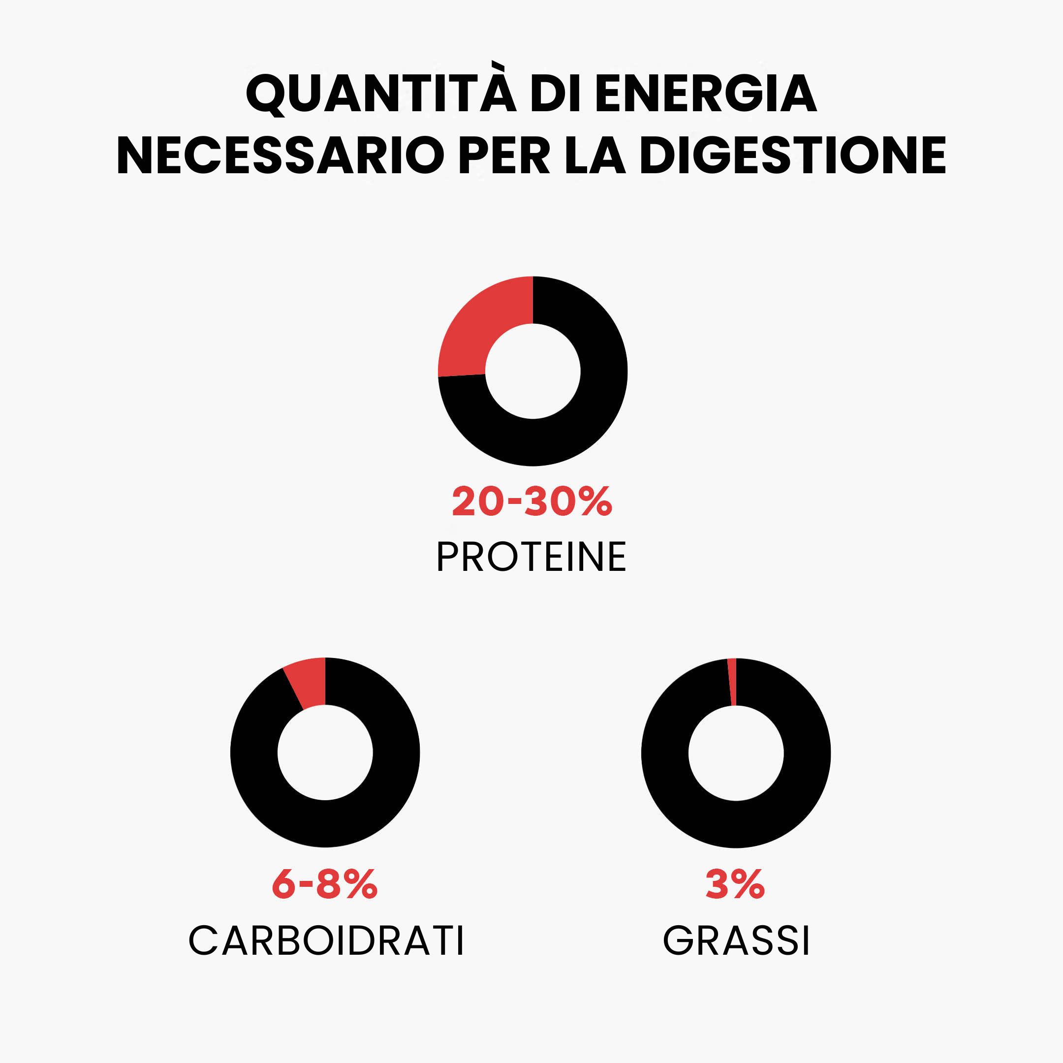 (Italština) Mnozstvi energie